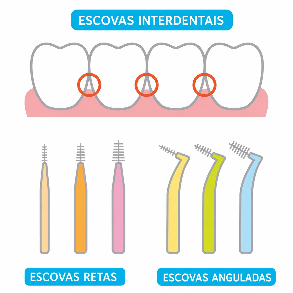 Escovas interdentais